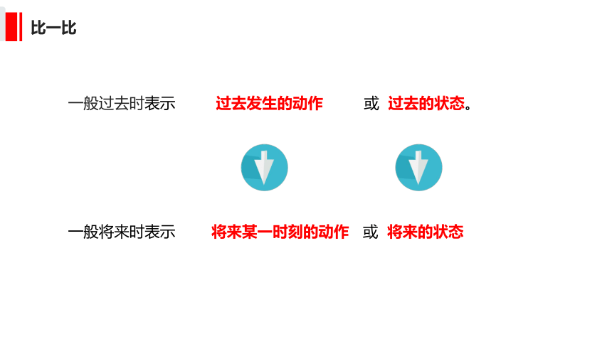 小升初语法提升----一般将来时 课件(共27张PPT)