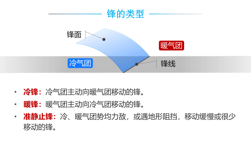 3.3常见的天气系统课件（共36张ppt）