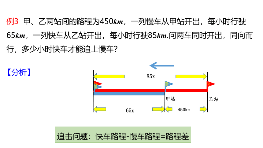 人教版数学七年级上册同步课件：3.4 第3课时行程问题与一元一次方程(共20张PPT)