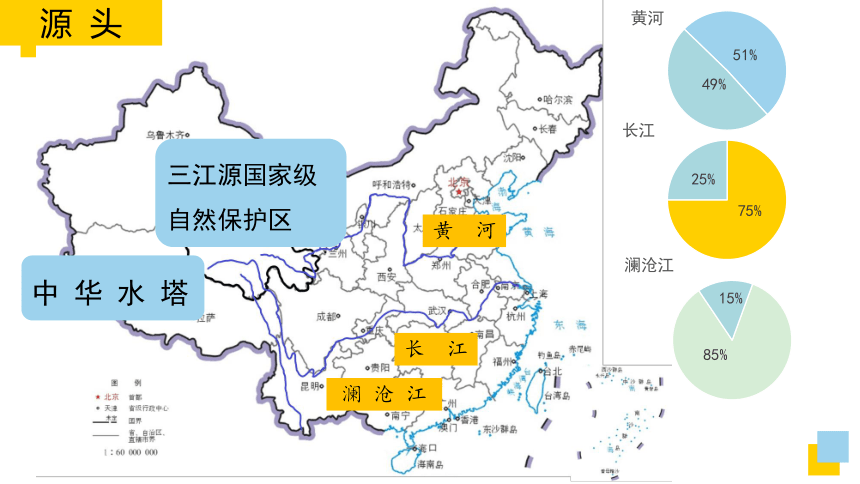 3.3长江流域的协作开发与环境保护(共42张PPT)