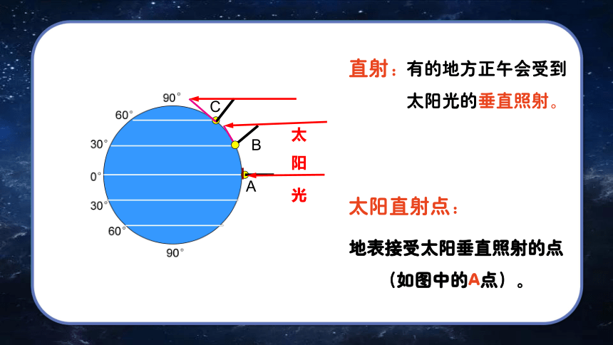 4.3太阳绕日运动 第1课时（课件 22张PPT）