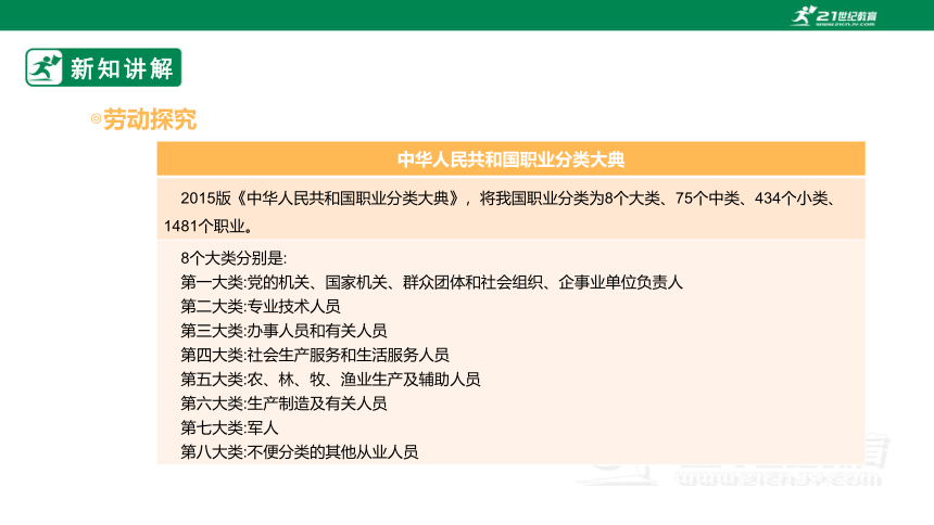 【浙教版】五年级上册《劳动》项目四 任务二《家乡行业我了解》课件