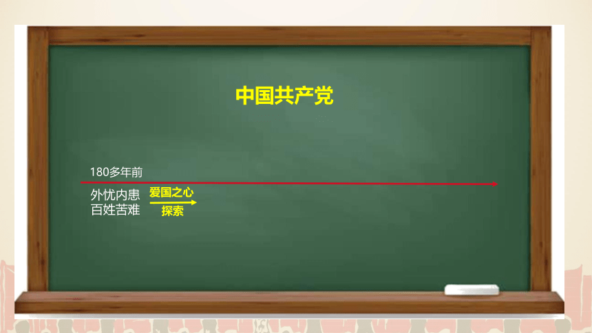 第2讲第1课 没有共产党就没有新中国  课件(21张PPT)