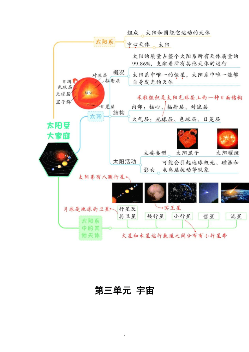 教科版（2017秋）六年级下册科学第三单元《宇宙》思维导图（共7课）（素材）