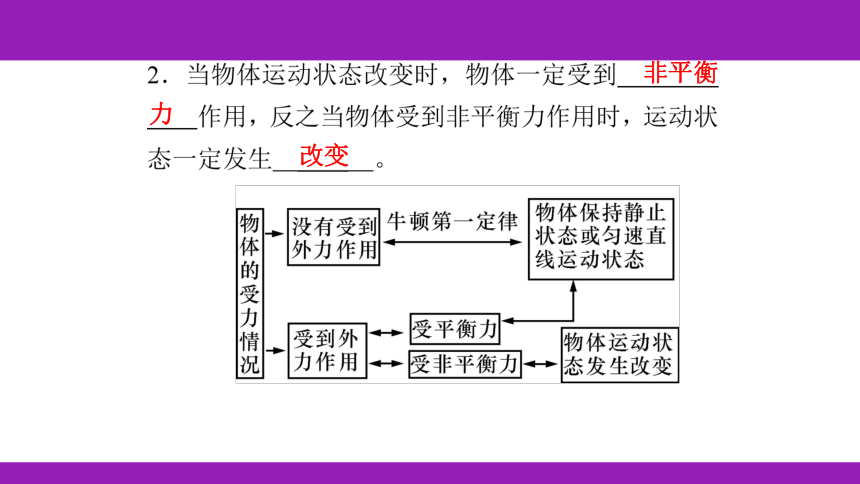 2023浙江中考一轮复习第16课时 运动和力（二）（课件 61张ppt）