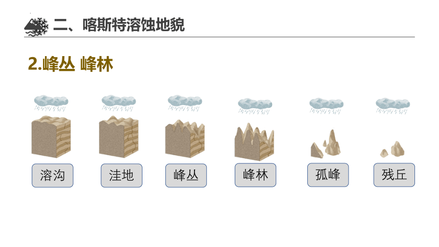 地理湘教版（2019）必修一2.3喀斯特地貌、海岸和冰川地貌课件（共65张ppt）