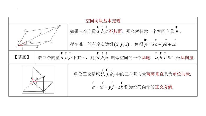 高二数学人教A版（2019）选择性必修第一册 1.2.2 空间向量基本定理的应用 课件(共21张PPT)