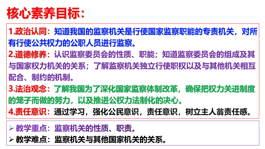 6.4国家监察机关课件（共28张PPT）