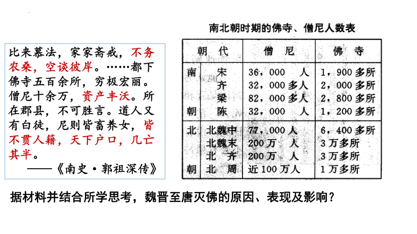 第8课 三国至隋唐的文化 课件（共24张PPT）统编版（2019）必修中外历史纲要上册