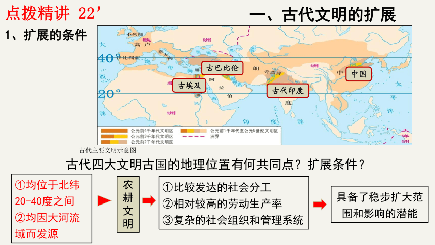 第2课 古代世界的帝国与文明的交流 课件（共22张ppt）