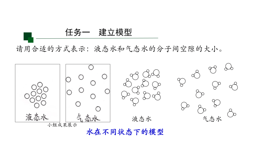 2.1模型、符号的建立与作用(课件 12张PPT)