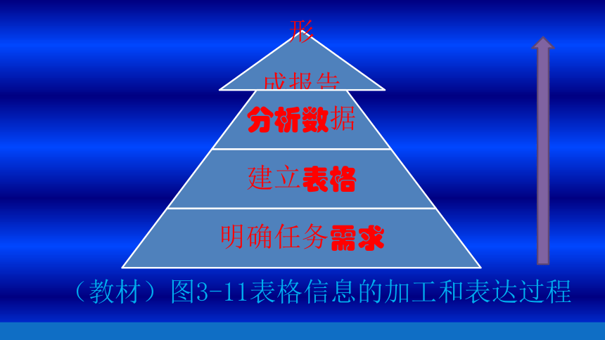 粤教版高中信息技术必修 3.2.1 明确任务需求 课件(共14张PPT)