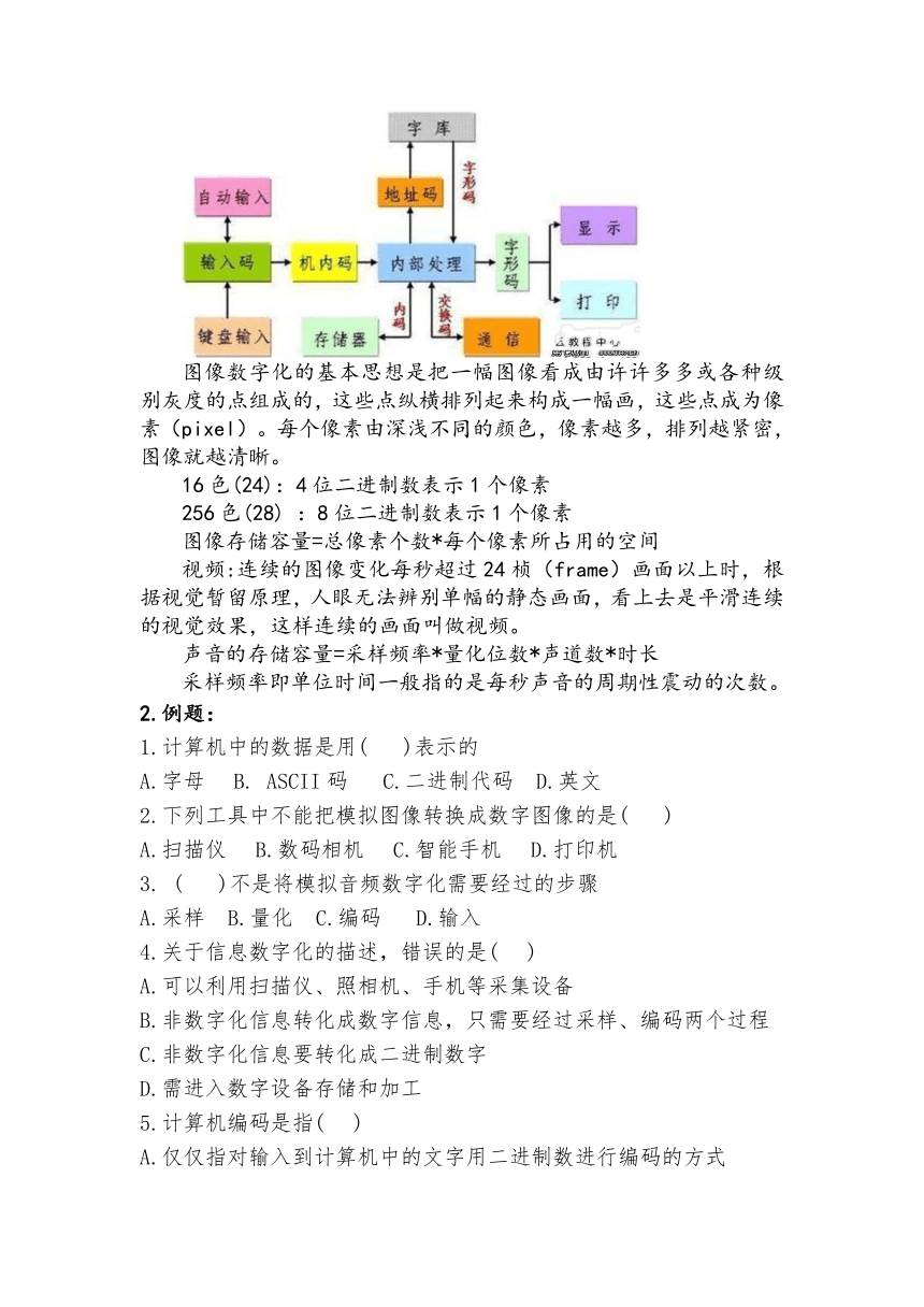 第一章 数据与信息 知识点总结与练习  2021年浙教版（2019）信息技术必修1