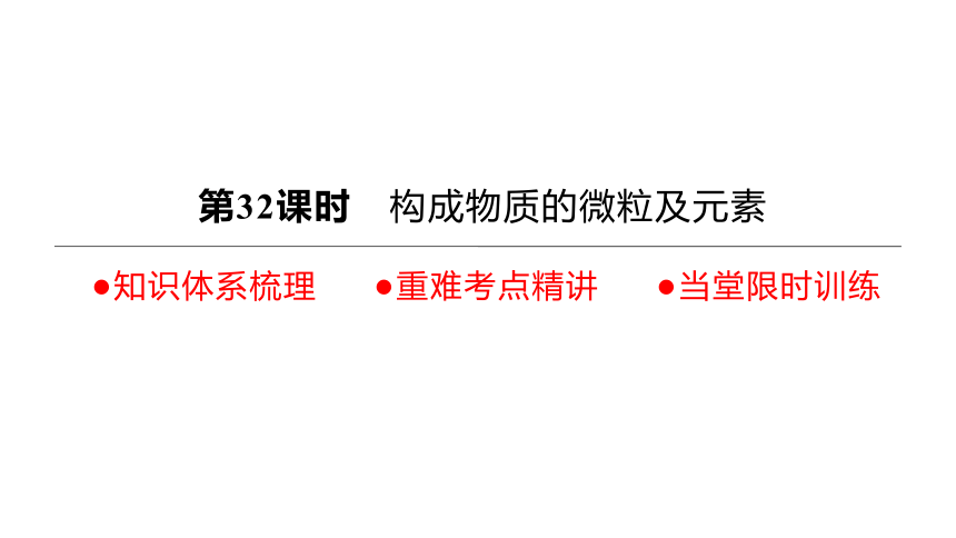 2022年浙江省中考科学一轮复习 第32课时　构成物质的微粒及元素（课件 36张PPT）