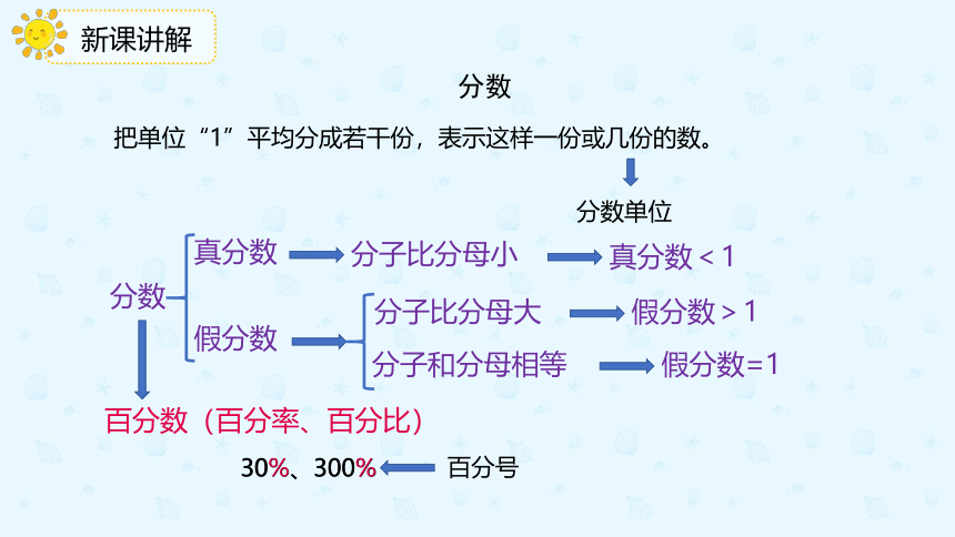 数学人教版六年级下册6.1.1《数的认识》课件（共23张PPT）