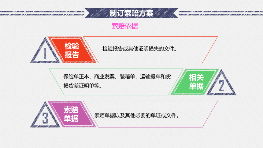 4.1 处理争议 课件(共32张PPT）-《国际贸易实务（第二版）》同步教学（高教社）