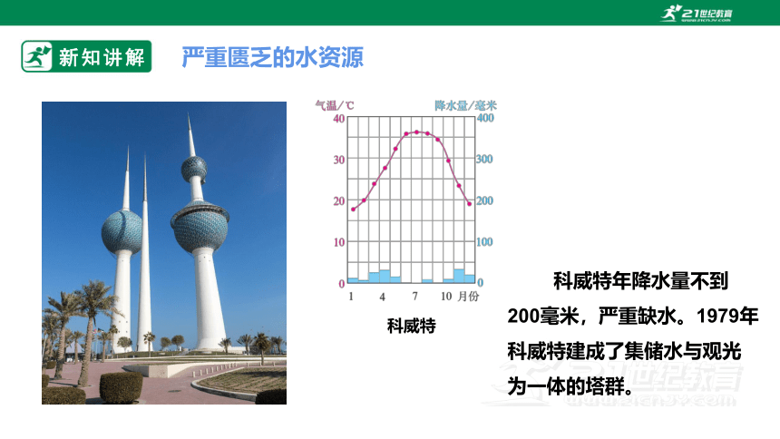 6.2 中东 课件(33页PPT)