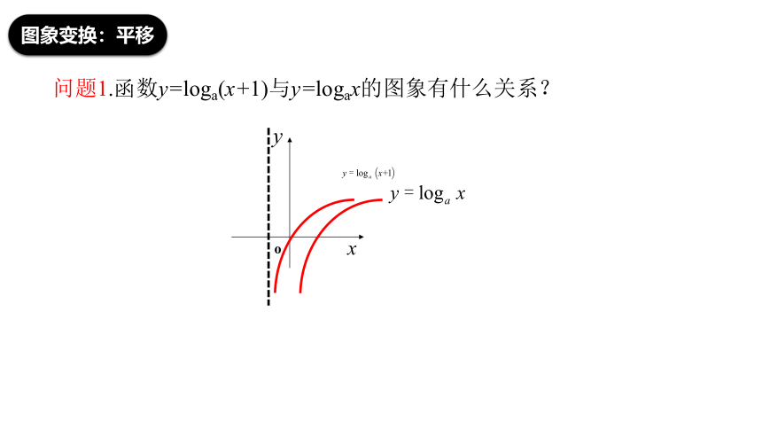 4.3.3对数函数y=logax的图象和性质（第二课时） 课件（共15张PPT）