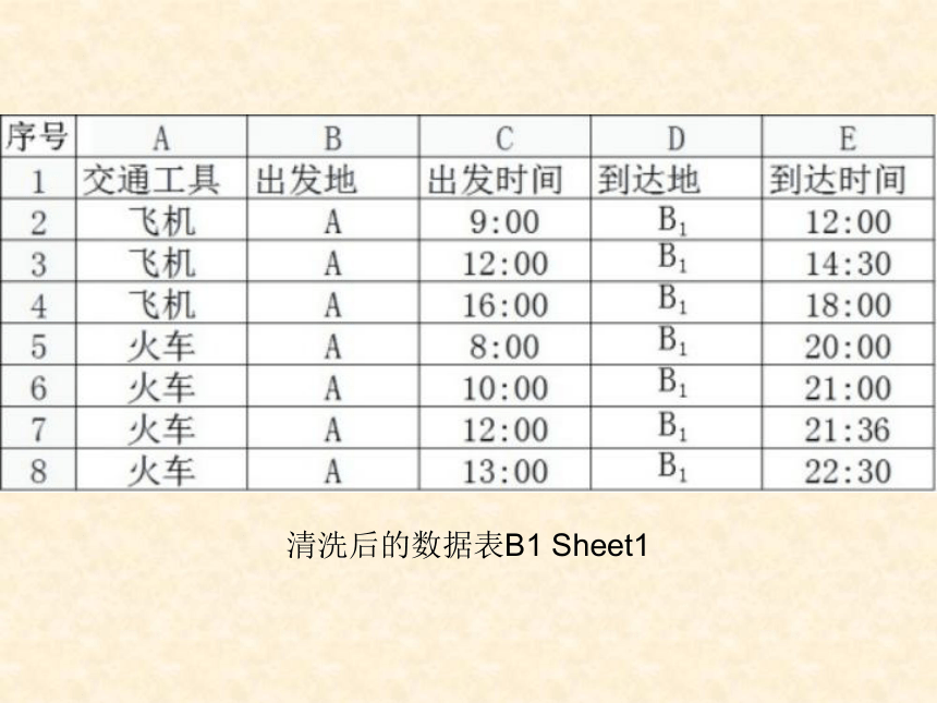 粤教版（2019）高中信息技术必修一  第三章 算法基础（38张PPT）