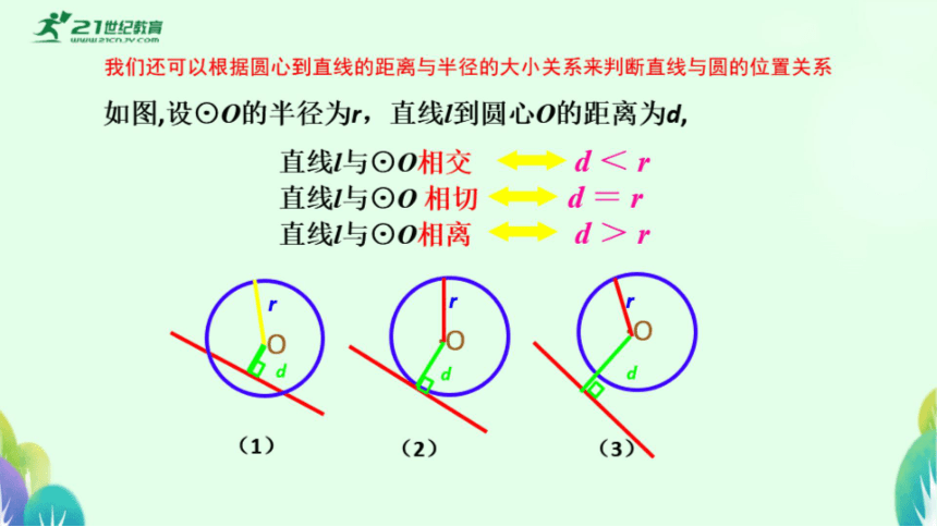2.5 直线与圆的位置关系 课件（希沃白板专用+PPT图片版）
