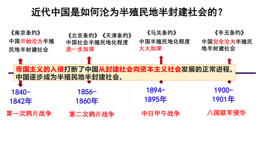 高中政治统编版必修三政治与法治1.1中华人民共和国成立前各种政治力量课件（25张ppt）