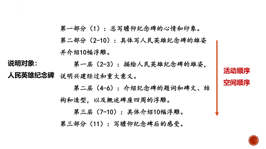 2022-2023学年部编版语文八年级上册第20课《人民英雄永存不朽》课件(共31张PPT)