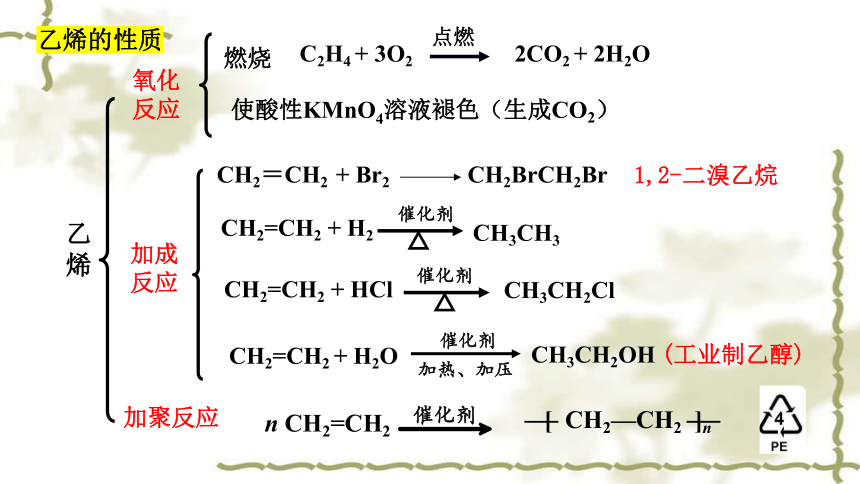 化学人教版（2019）选择性必修3 2.2.1烯烃（共28张ppt）