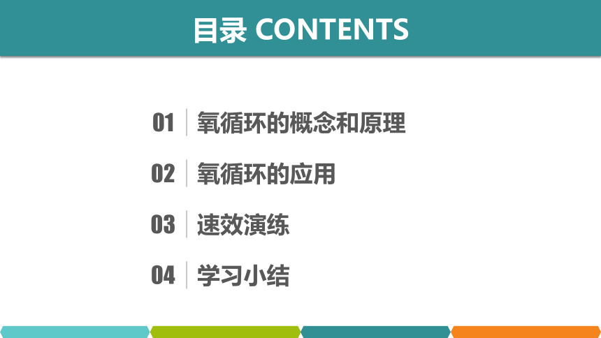 【备考2022】中考化学一轮复习微专题课件  29自然界的氧循环（15张ppt）