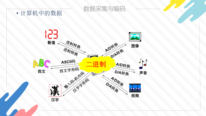 1.3进制转换课件（27ppt+视频）2021-2022学年浙教版（2019）高中信息技术必修1