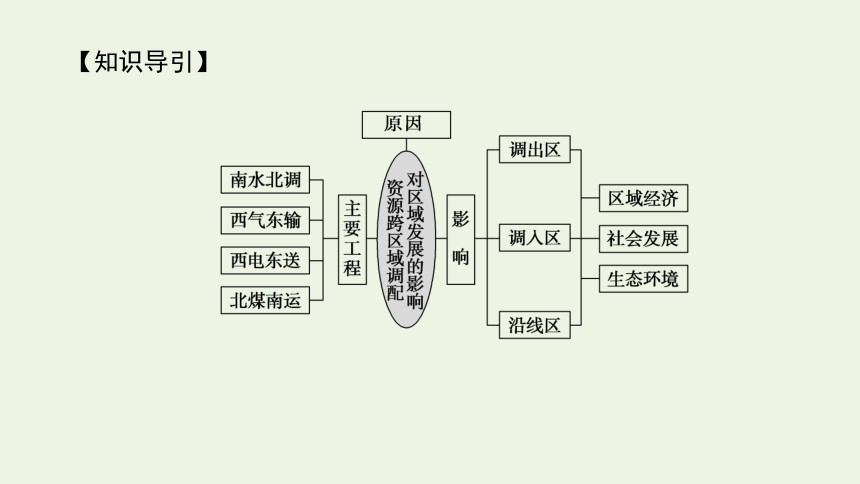 2021_2022学年新教材高中地理第三章 第二节 资源跨区域调配对区域发展的影响 课件(共63张PPT) 湘教版选择性必修2