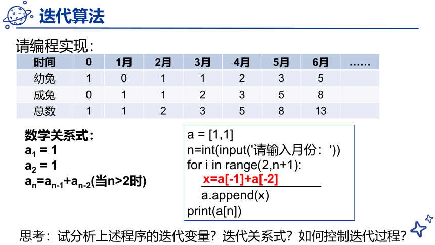 浙教版（2019） 高中信息技术 选修1 5.2.1 迭代 课件（共17张PPT）