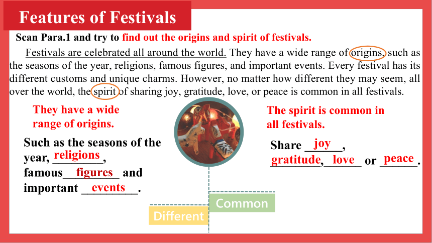 人教版（2019）  必修第三册  Unit 1 Festivals and Celebrations  Reading and Thinking课件(共30张PPT)
