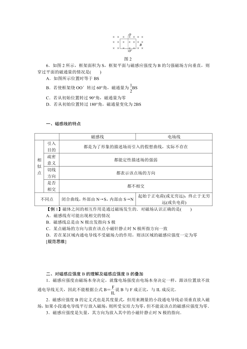 高考物理一轮复习学案 39 磁场及其描述（含答案）