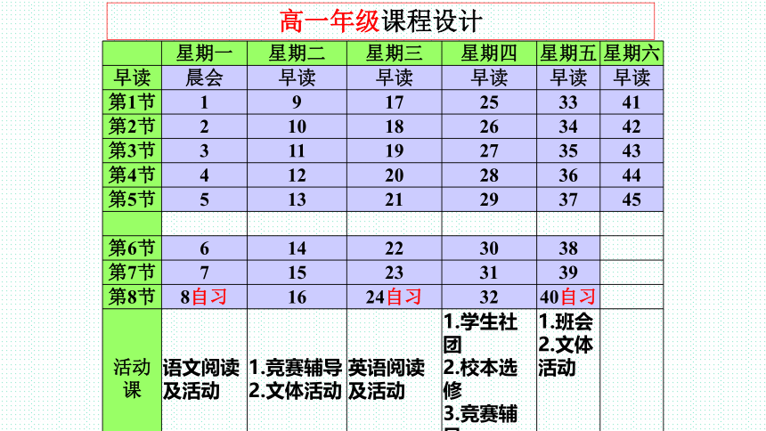 2022年高中物理教师培训课件 优生培养与精准备考实践与思考(共41张PPT)