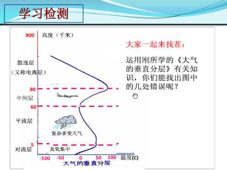 中图版（上海用）第一册 专题8 大气的组成和垂直分层   课件（22张PPT）