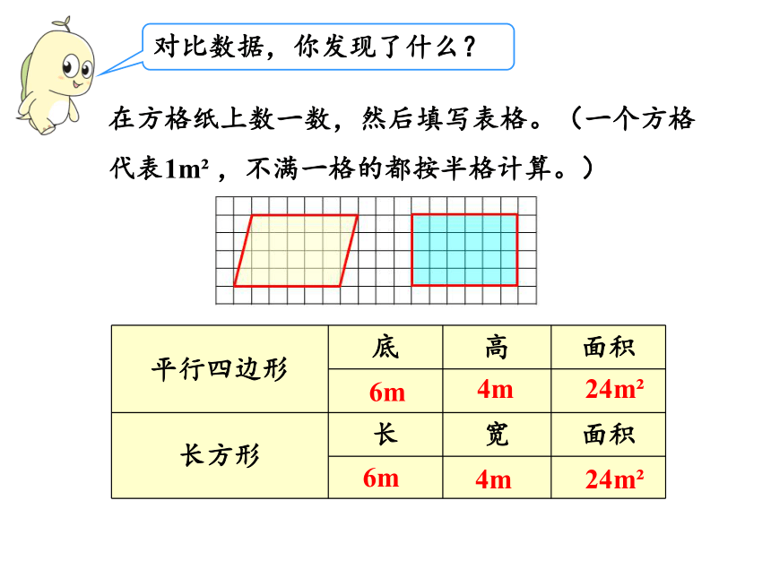 人教版五年级上册数学6平行四边形的面积课件（18张PPT)