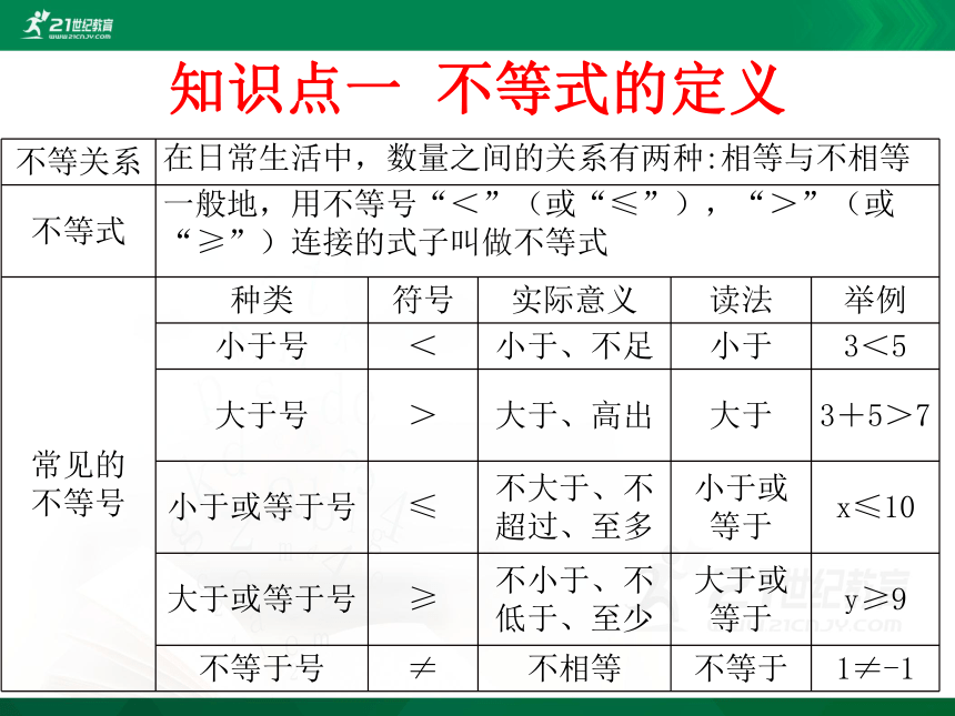 11.1 不等关系 课件（共22张PPT）