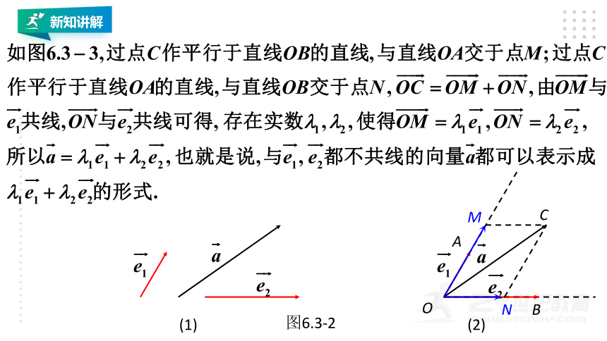 6.3.1平面向量基本定理 课件（共23张PPT）