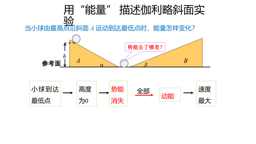 8.4 机械能守恒定律 课件-2022-2023学年高一下学期物理人教版（2019）必修第二册(共68张PPT)