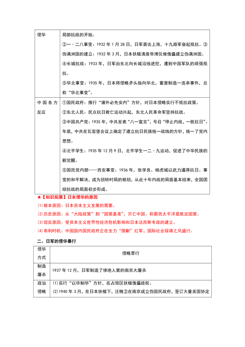 08中华民族的抗日战争和人民解放战争 --2022-2023学年高一历史期末复习讲义（纲要上）