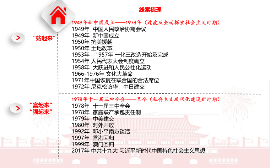 2023年中考历史二轮专题复习核心考点精讲——中国现代政治史【课件】(16张PPT)