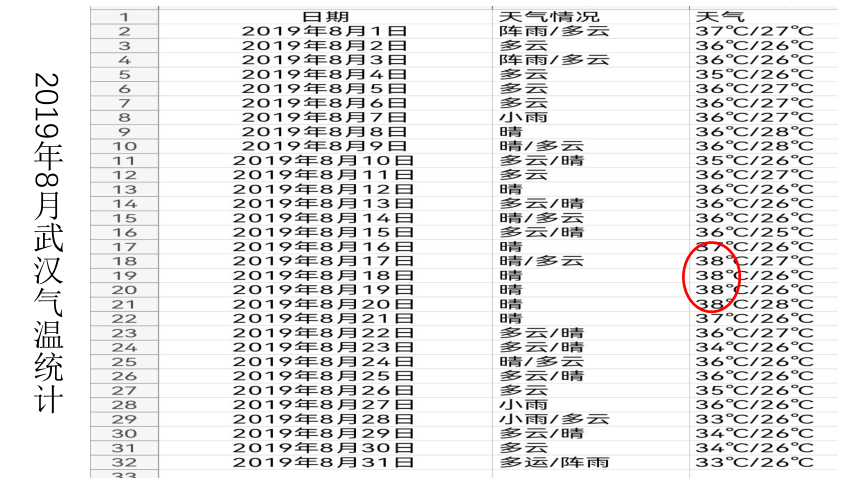 四上第12课低碳生活每一天  第一课时课件（25张PPT）