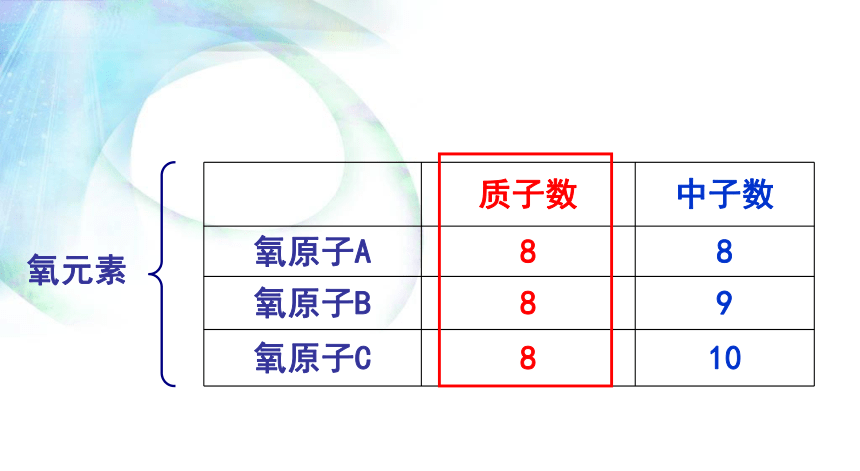 科粤版九年级上册化学2.4.1 辨别物质的元素组成 课件 (共23张PPT)