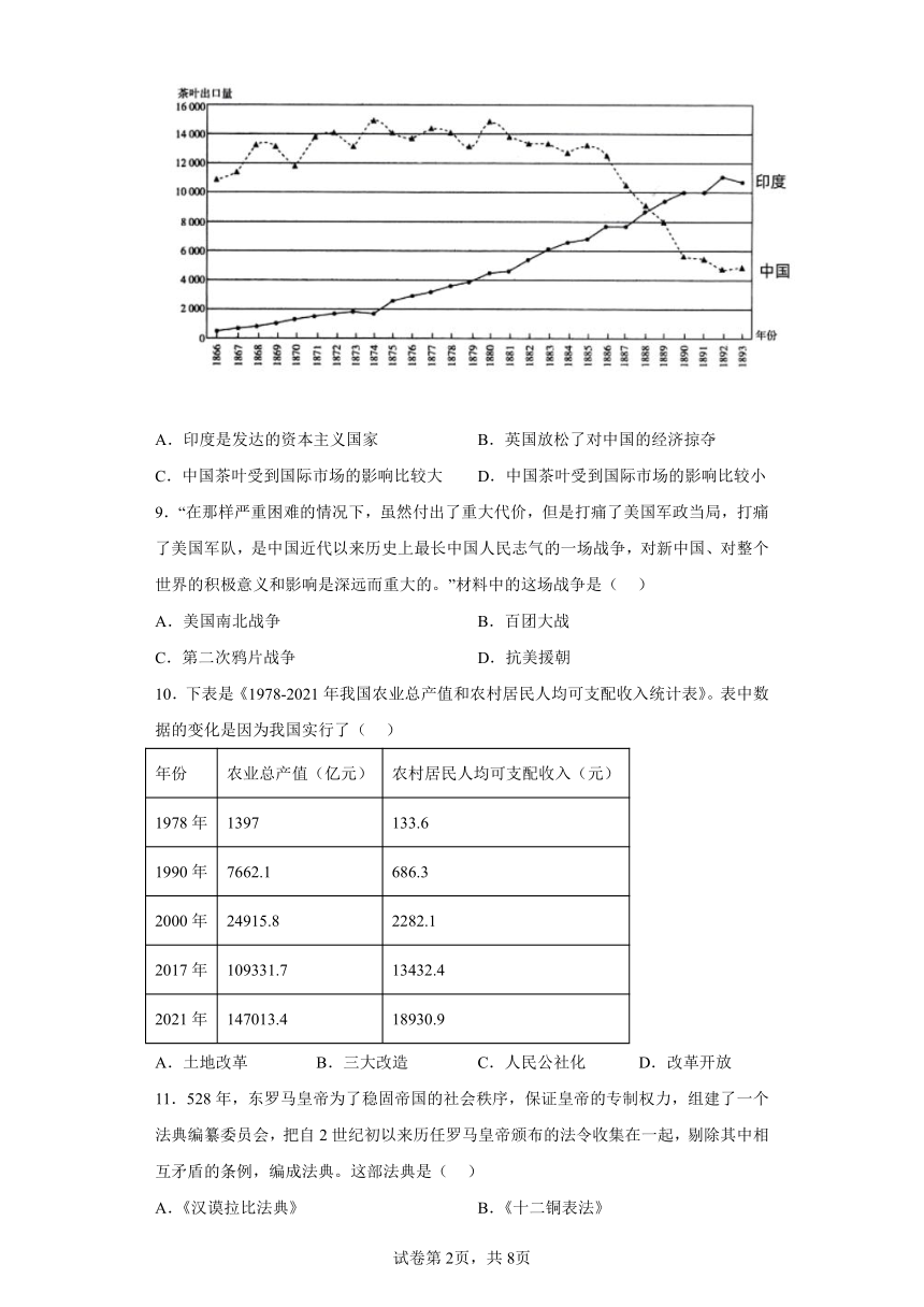 2023年湖南省郴州市中考历史真题（Word版，含答案）