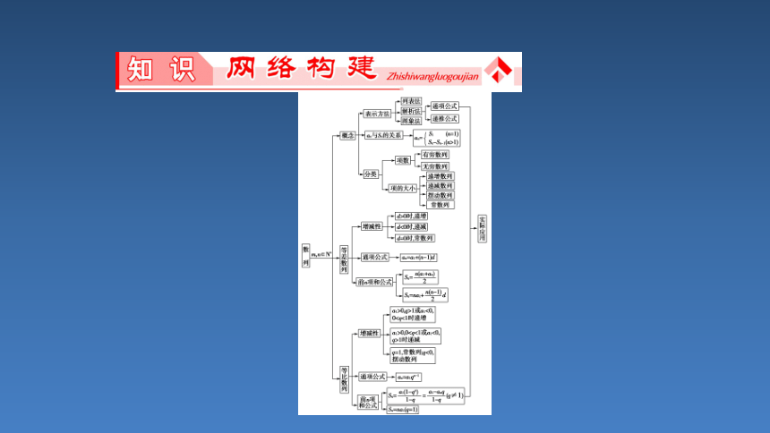 人教课标版（B版）高中数学必修5参考课件-章末归纳提升-数列(共51张PPT)