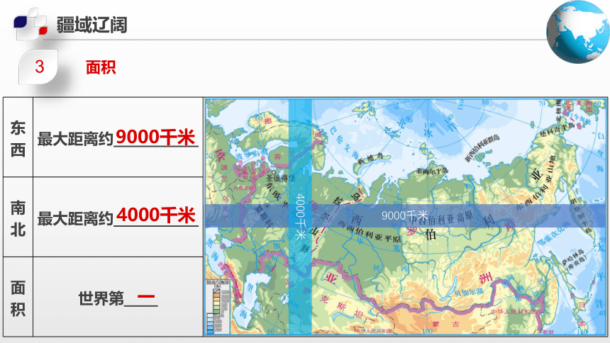 7.5  俄罗斯 课件(共77张PPT)八年级地理下册中图版