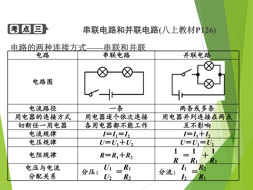 2023浙江中考科学一轮复习（基础版）第22讲 电流、电压、电阻和电路（课件 36张ppt）