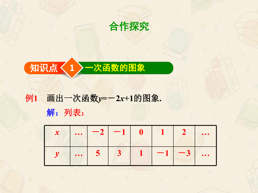 19.2 一次函数的图象与性质 课件 （59张）