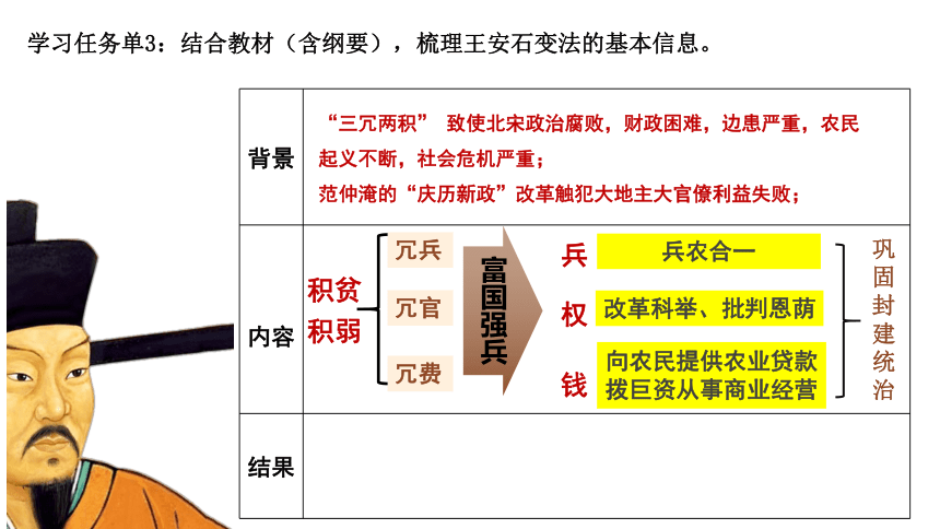 2021-2022学年统编版（2019）高中历史选择性必修一第4课 中国历代变法和改革 课件(22张）