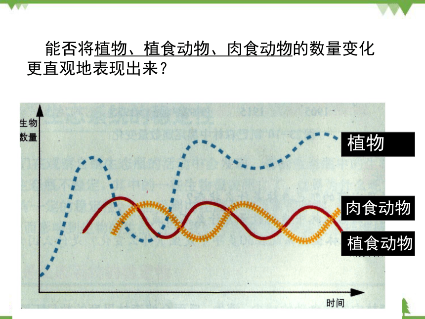 北师大版生物八年级下册 第23章 第4节生态系统的稳定性课件(共59张PPT)